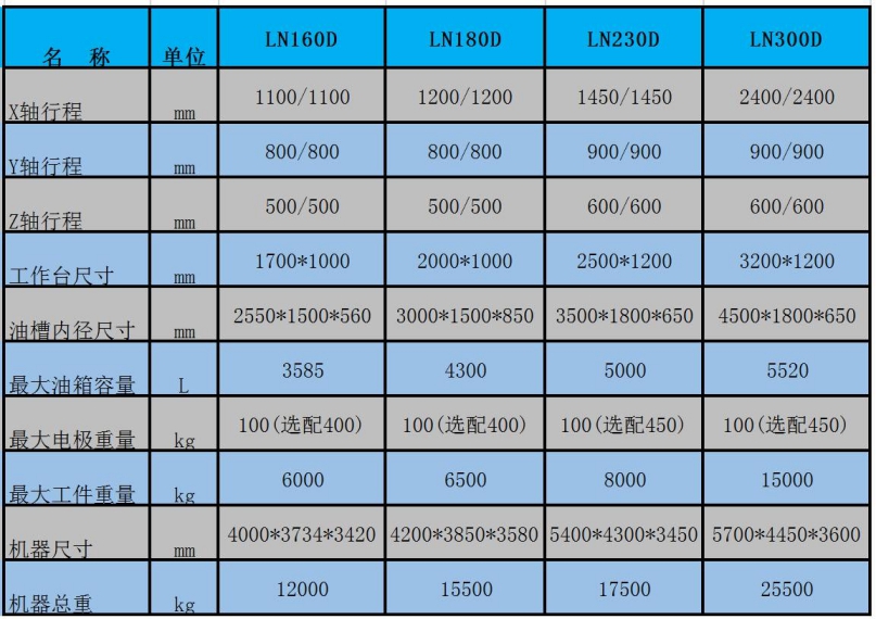 1582895206849447.jpg 雙頭機規(guī)格表(1)(1).jpg